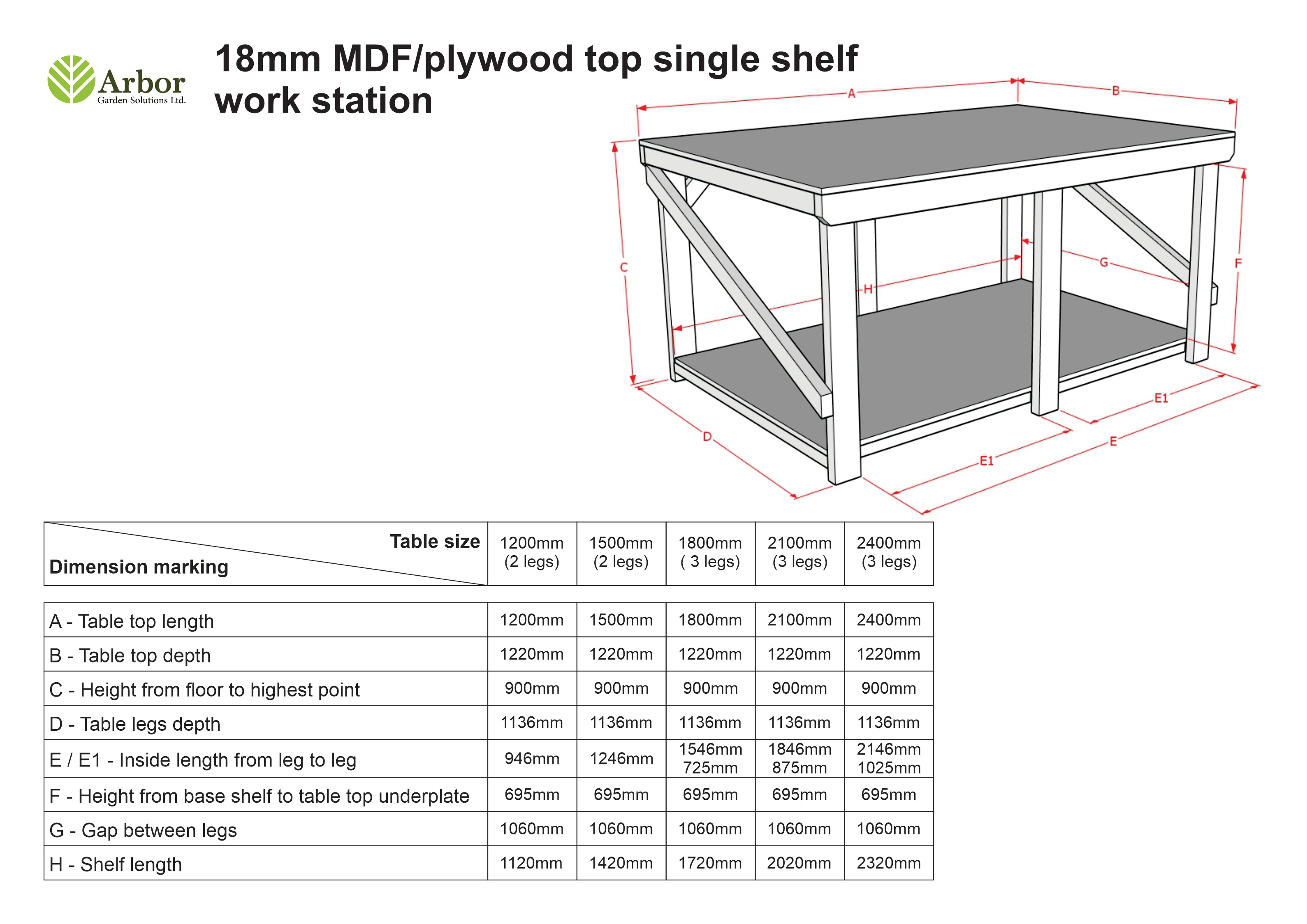 Mdf Depths Wooden MDF Top Workbench | 4ft Depth, Sturdy & Durable – Arbor Garden ...