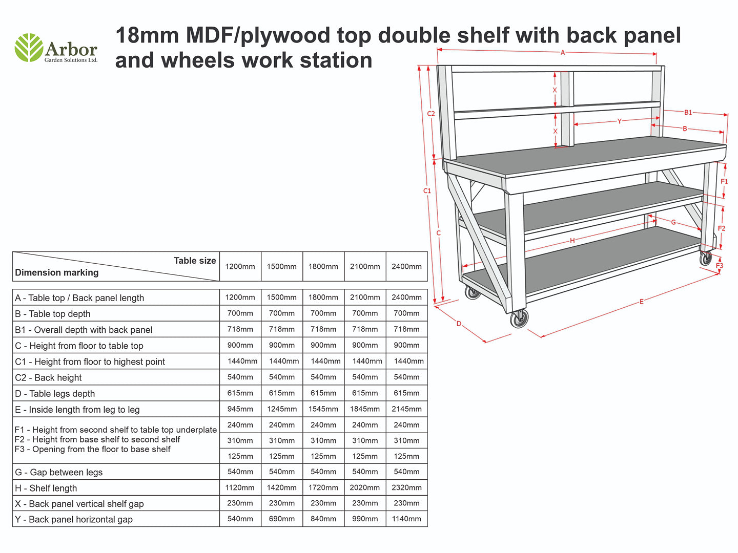 Sturdy Wooden MDF Top Workbench | Ideal for Heavy-Duty Use – Arbor ...