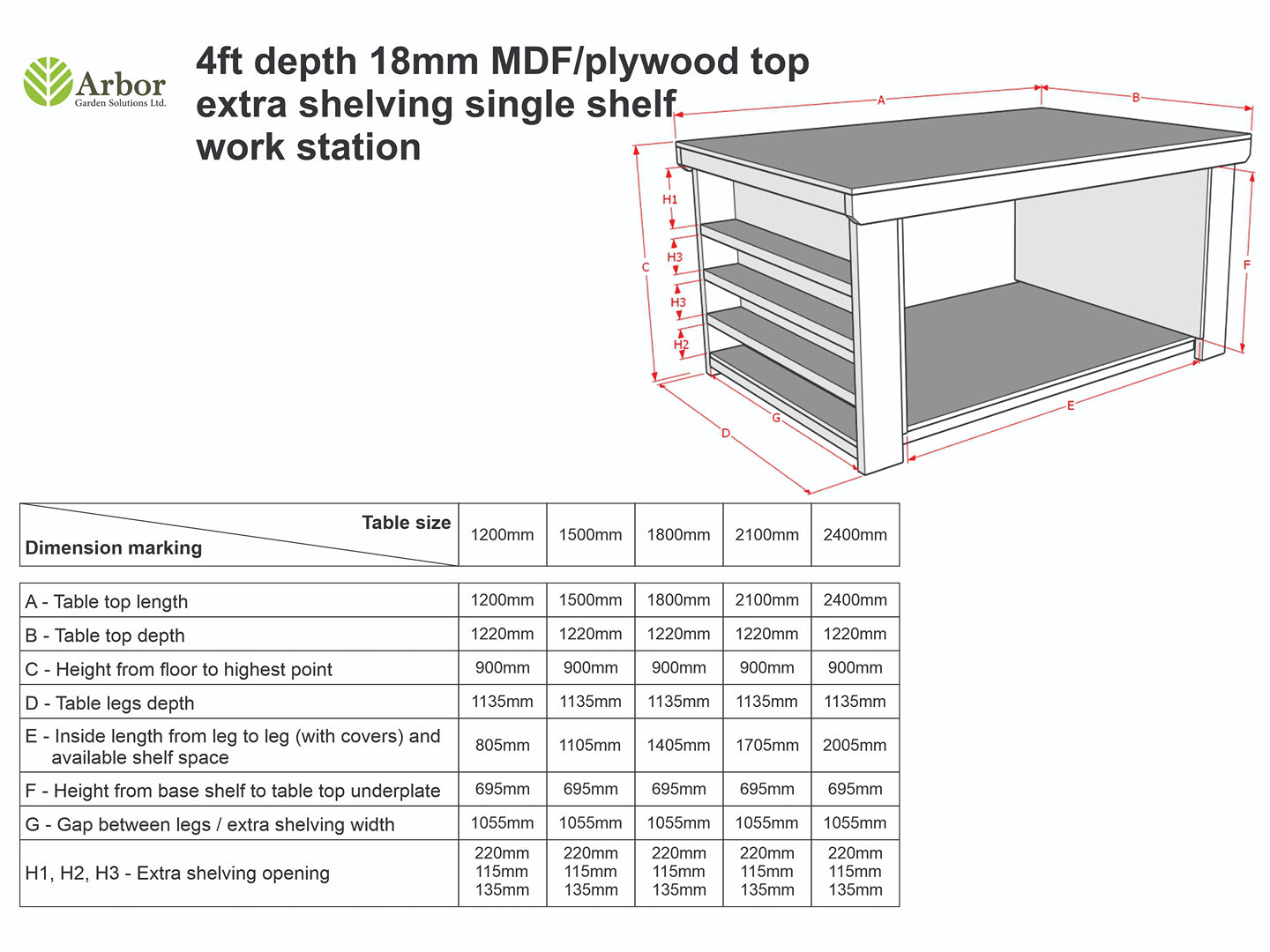 MDF Top Workbench | Extra Shelving for Easy Tool Organization – Arbor ...